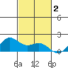 Kaneohe Bay tide chart for Saturday, November 2, 2024