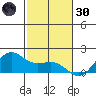 Kaneohe Bay tide chart for Saturday, November 30, 2024