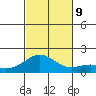 Kaneohe Bay tide chart for Saturday, November 9, 2024