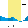Kaneohe Bay tide chart for Wednesday, December 11, 2024