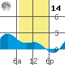Kaneohe Bay tide chart for Saturday, December 14, 2024