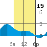 Kaneohe Bay tide chart for Sunday, December 15, 2024