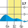 Kaneohe Bay tide chart for Tuesday, December 17, 2024