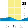 Kaneohe Bay tide chart for Monday, December 23, 2024