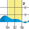 Kaneohe Bay tide chart for Monday, December 2, 2024