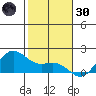 Kaneohe Bay tide chart for Monday, December 30, 2024