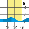 Kaneohe Bay tide chart for Monday, December 9, 2024