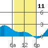 Kaneohe Bay tide chart for Saturday, January 11, 2025