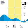 Kaneohe Bay tide chart for Monday, January 13, 2025