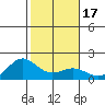 Kaneohe Bay tide chart for Friday, January 17, 2025
