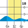 Kaneohe Bay tide chart for Saturday, January 18, 2025