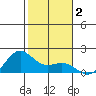 Kaneohe Bay tide chart for Thursday, January 2, 2025