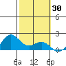 Kaneohe Bay tide chart for Thursday, January 30, 2025