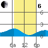 Kaneohe Bay tide chart for Monday, January 6, 2025