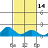 Kaneohe Bay tide chart for Friday, February 14, 2025