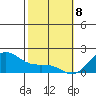 Kaneohe Bay tide chart for Saturday, February 8, 2025