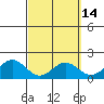 Kaneohe Bay tide chart for Friday, March 14, 2025