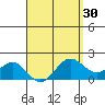 Kaneohe Bay tide chart for Sunday, March 30, 2025