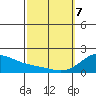 Kaneohe Bay tide chart for Friday, March 7, 2025