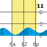 Kaneohe Bay tide chart for Friday, April 11, 2025