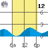 Kaneohe Bay tide chart for Saturday, April 12, 2025