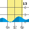 Kaneohe Bay tide chart for Sunday, April 13, 2025