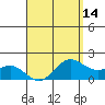 Kaneohe Bay tide chart for Monday, April 14, 2025