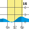 Kaneohe Bay tide chart for Wednesday, April 16, 2025