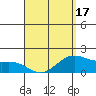Kaneohe Bay tide chart for Thursday, April 17, 2025