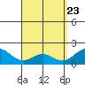 Kaneohe Bay tide chart for Wednesday, April 23, 2025