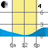 Kaneohe Bay tide chart for Friday, April 4, 2025