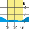 Kaneohe Bay tide chart for Sunday, April 6, 2025