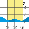 Kaneohe Bay tide chart for Monday, April 7, 2025