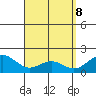 Kaneohe Bay tide chart for Tuesday, April 8, 2025