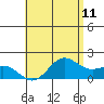 Kaneohe Bay tide chart for Sunday, May 11, 2025