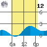 Kaneohe Bay tide chart for Monday, May 12, 2025