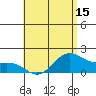 Kaneohe Bay tide chart for Thursday, May 15, 2025