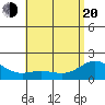 Kaneohe Bay tide chart for Tuesday, May 20, 2025