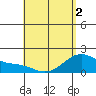 Kaneohe Bay tide chart for Friday, May 2, 2025