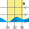 Kaneohe Bay tide chart for Friday, May 9, 2025