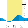 Kaneohe Bay tide chart for Wednesday, June 11, 2025