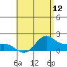 Kaneohe Bay tide chart for Thursday, June 12, 2025