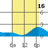 Kaneohe Bay tide chart for Monday, June 16, 2025