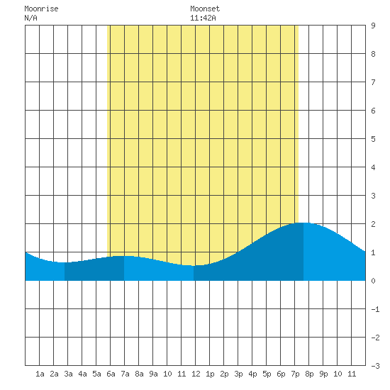Kaneohe Bay tide chart for Tuesday, June 17, 2025