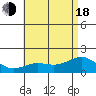Kaneohe Bay tide chart for Wednesday, June 18, 2025