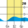 Kaneohe Bay tide chart for Friday, June 20, 2025