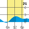 Kaneohe Bay tide chart for Saturday, June 21, 2025