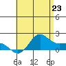 Kaneohe Bay tide chart for Monday, June 23, 2025