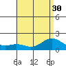Kaneohe Bay tide chart for Monday, June 30, 2025