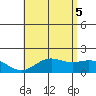 Kaneohe Bay tide chart for Thursday, June 5, 2025